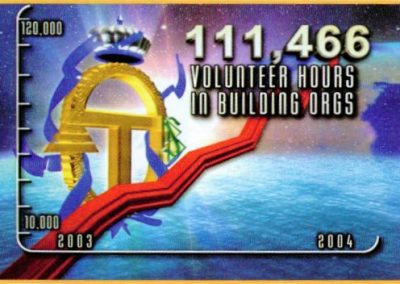 Volunteer hours in building org